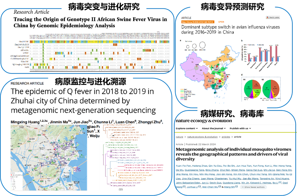病原基因组分析示意图